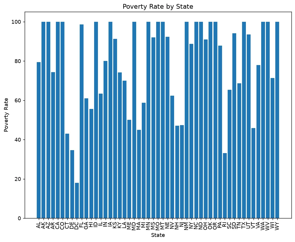 Chart from the Police Shootings Analysis dashboard