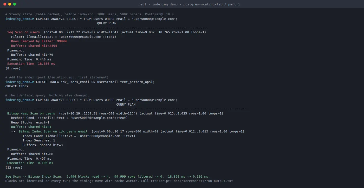 Terminal output of a real EXPLAIN ANALYZE indexing demo