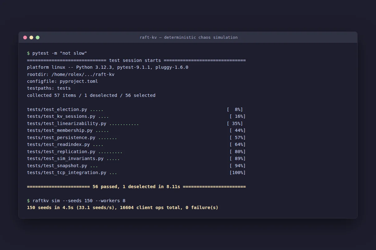 Terminal output from a real Raft chaos test run