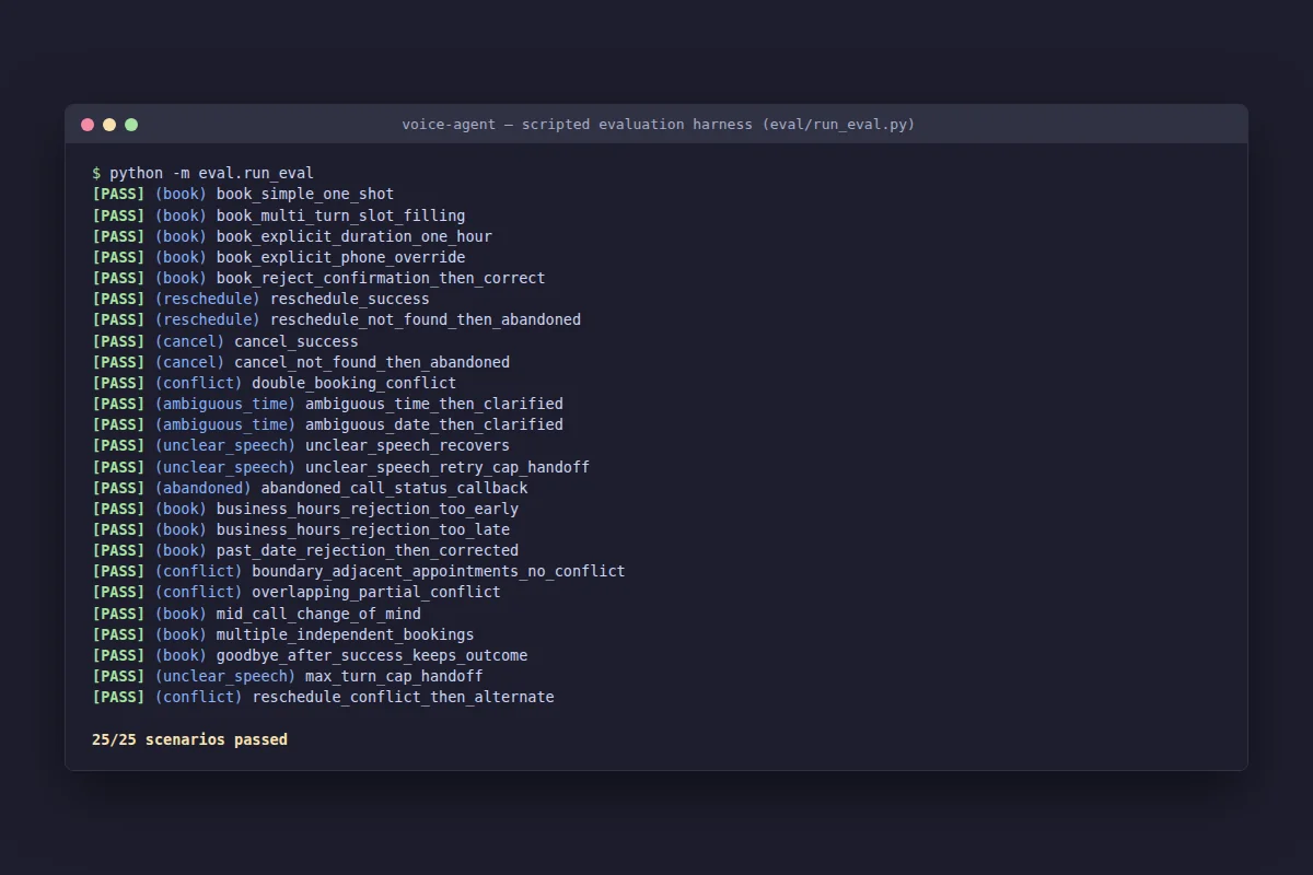Terminal output from the Voice Appointment Agent's eval suite
